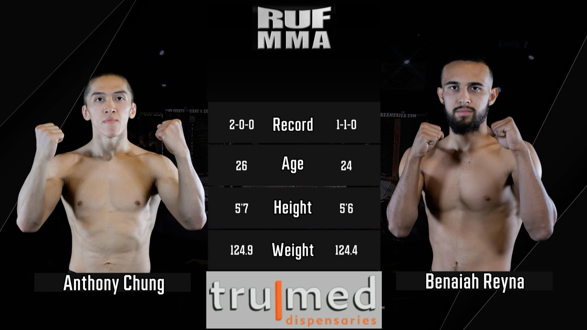 Flyweight Clash Benaiah Reyna vs Anthony Chung